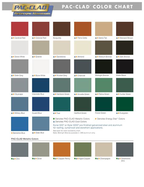 color schemes for houses with metal roofs|residential metal roofing colors chart.